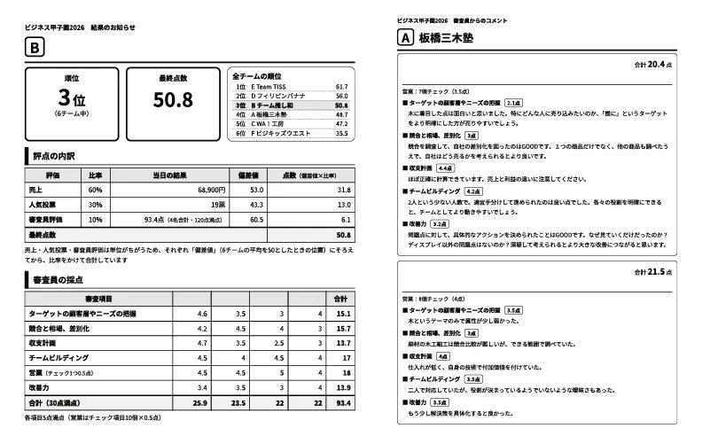 審査員の評価シート